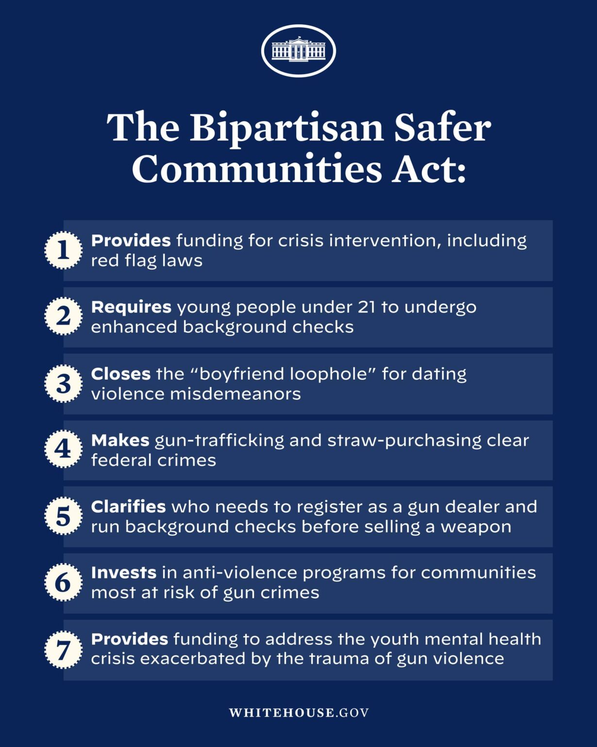 the-bipartisan-safer-communities-act-yellowstone-democrats