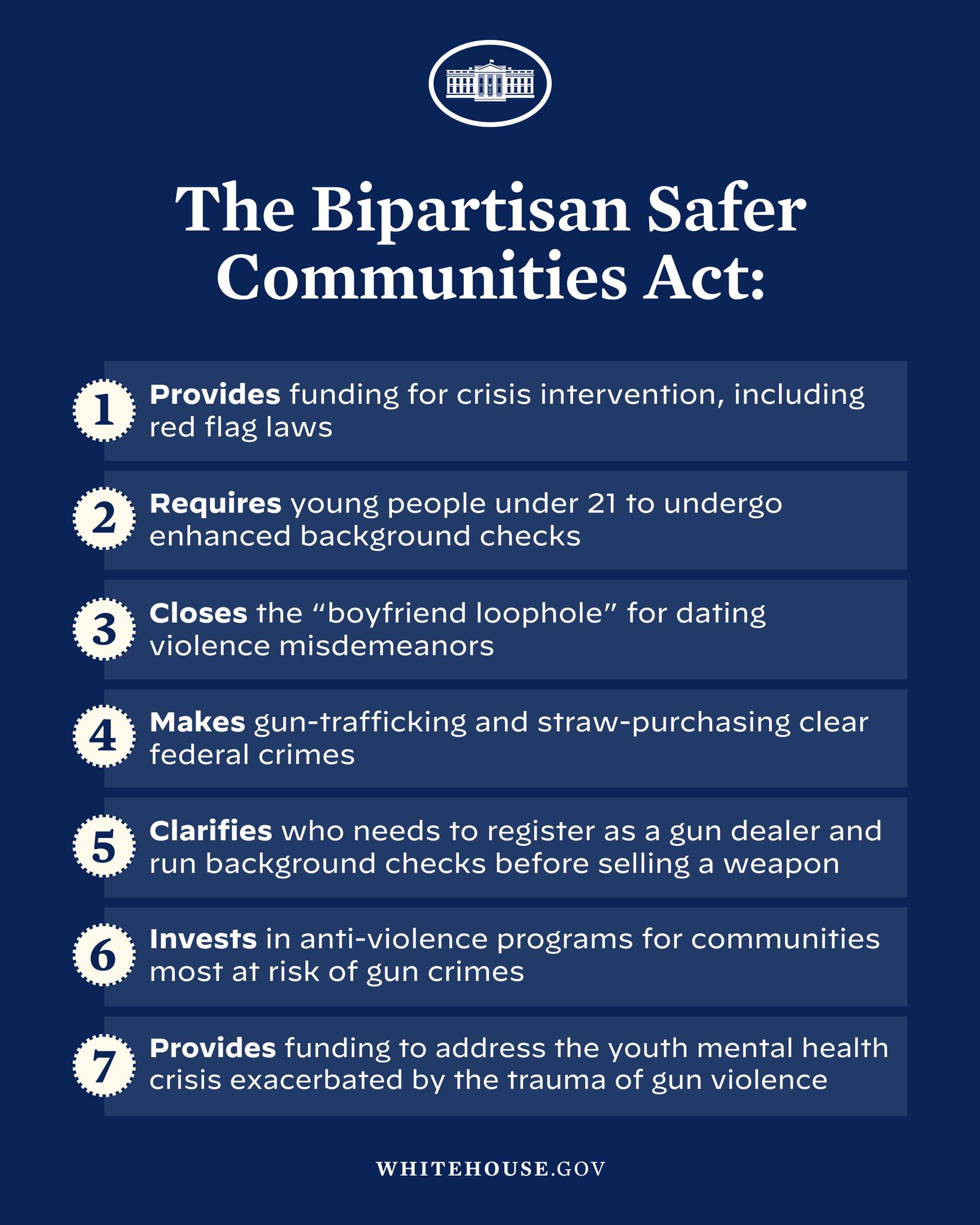 The Bipartisan Safer Communities Act Yellowstone Democrats